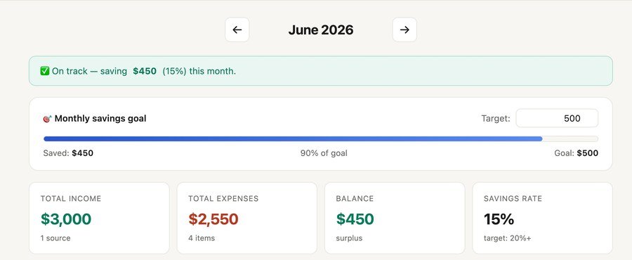 Monthly overview showing income, expenses, balance and savings rate